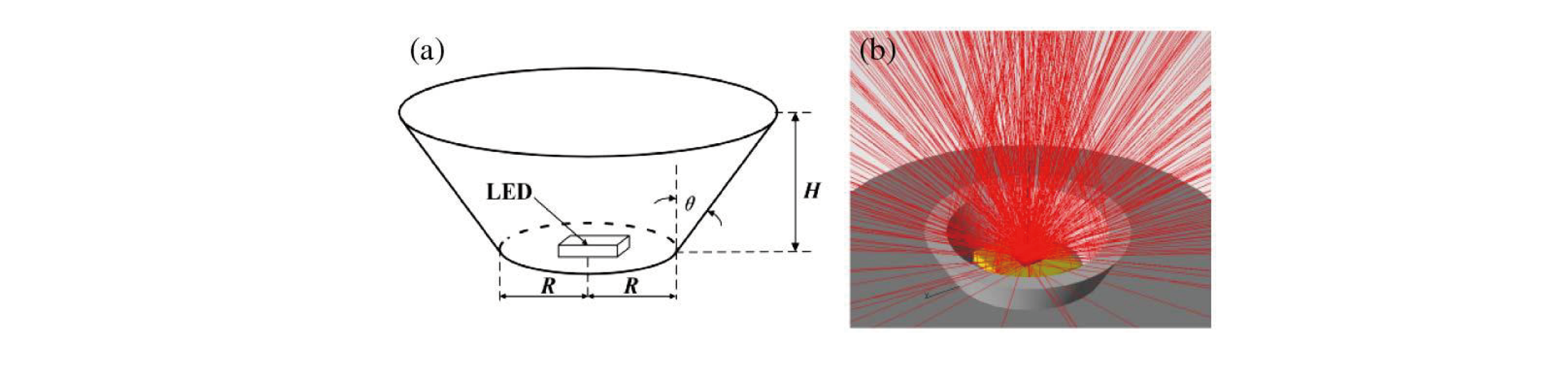Journal-of-Optics-and-Photonics-Research-Development-of-Deep-Ultraviolet-LED-Packaging-5 Journal ofoptics-und-Photonics-Forschungentwicklung von Dep-Ultraviolett-Packaging-5