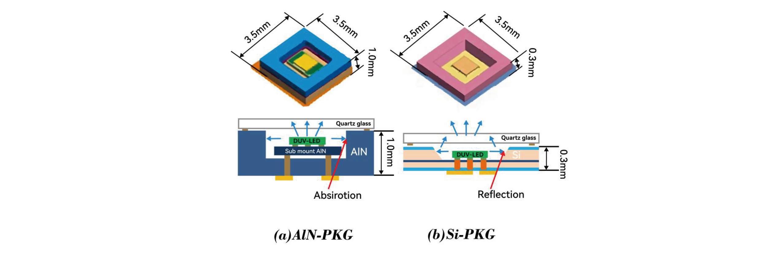 Journal-of-Optics-and-Photonics-Research-Development-of-Deep-Ultraviolet-LED-Packaging-4 Journal-of-optic-und-Photonics-Forschungentwicklung von Deep-Ultraviolet-LED-PACKAGING-4
