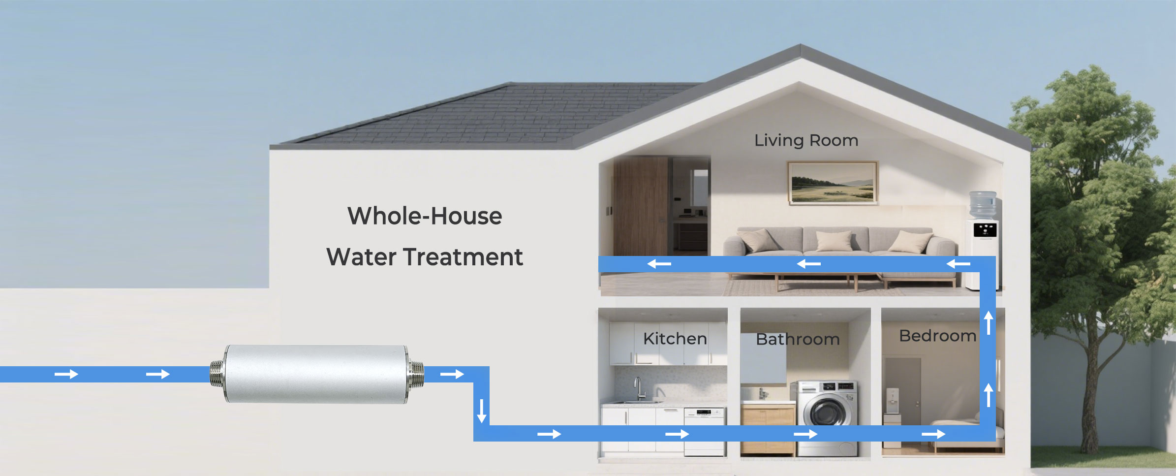 Whole-House Water Treatment Wasseraufbereitung für das ganze Haus