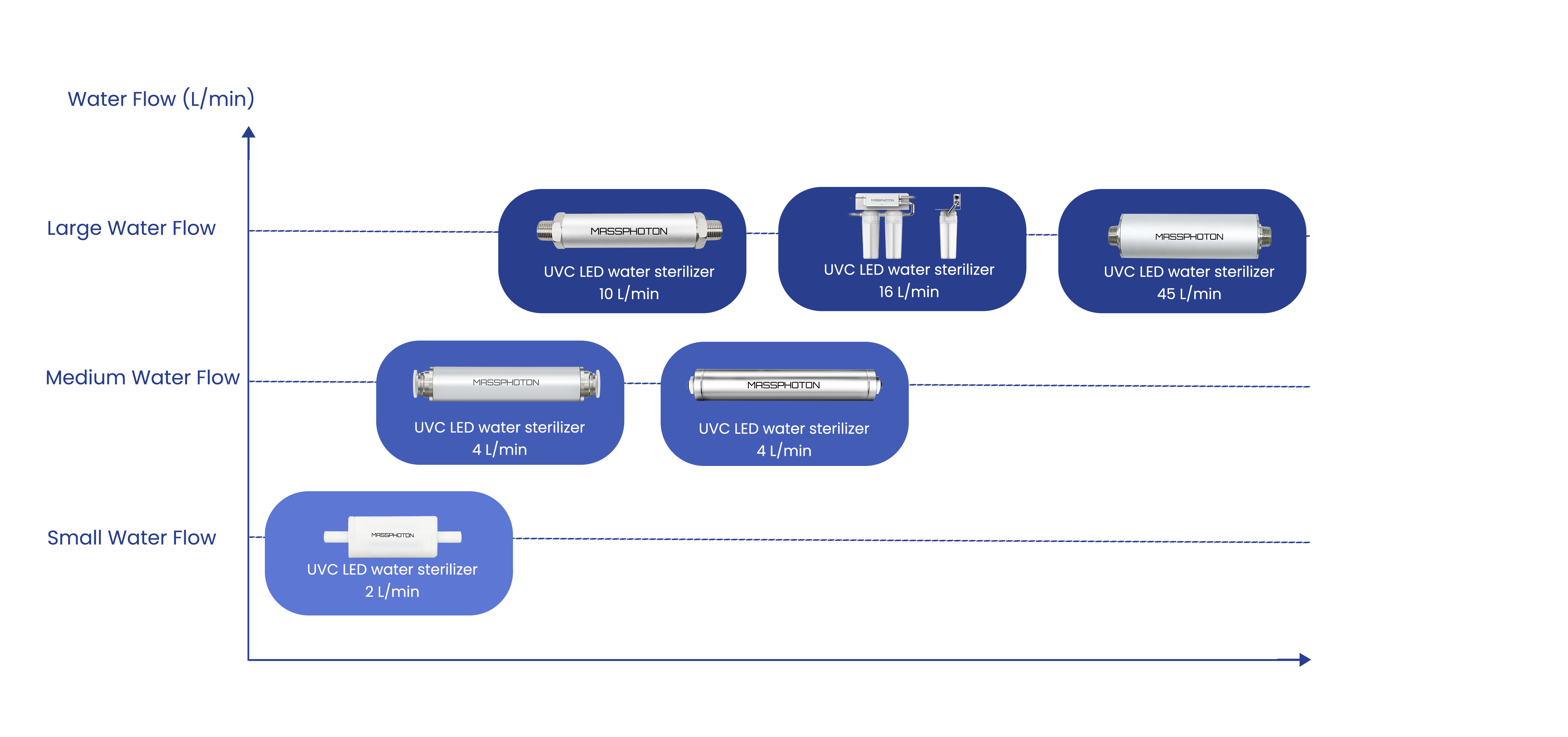 UV water disinfection UV-Wasserdesinfektion