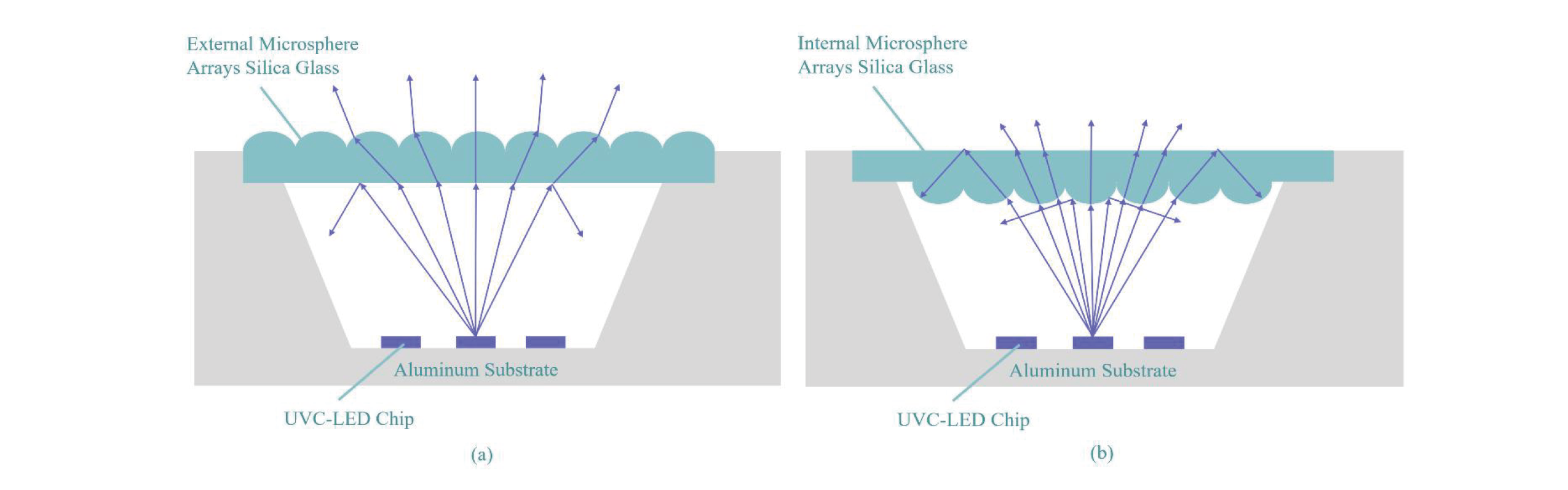 Journal-of-Optics-and-Photonics-Research-Development-of-Deep-Ultraviolet-LED-Packaging-3 Journal ofoptics-und-Photonics-Forschungentwicklung von Deep-Ultraviolet-LED-Packaging-3
