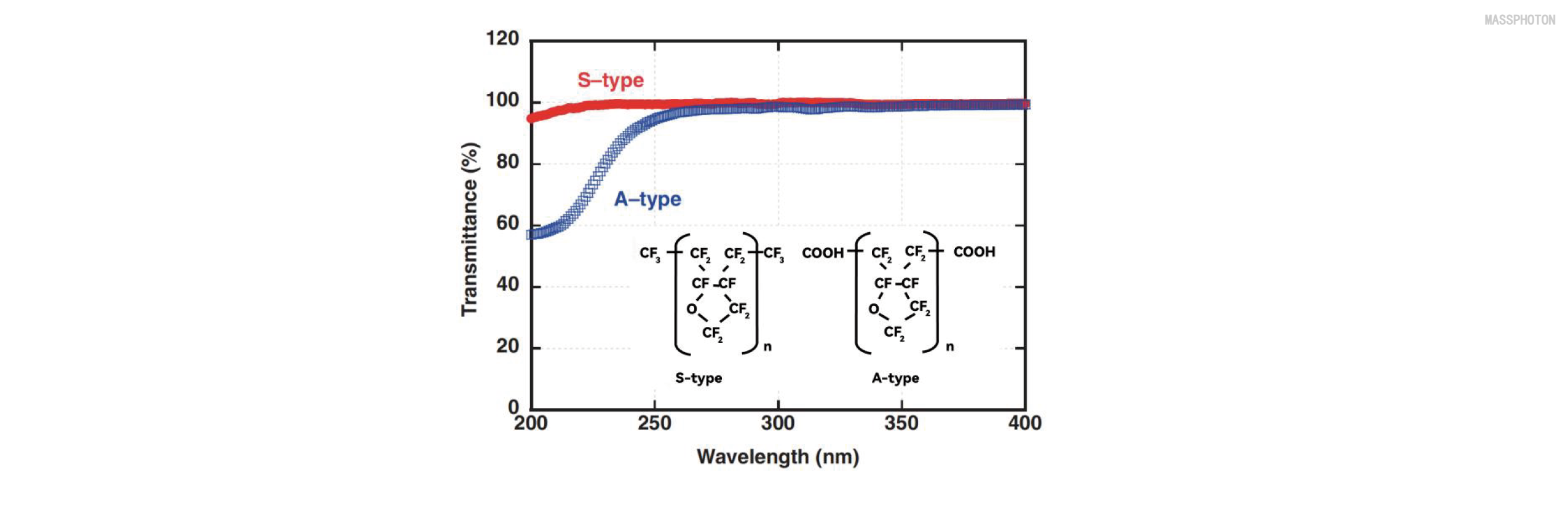 Journal-of-Optics-and-Photonics-Research-Development-of-Deep-Ultraviolet-LED-Packaging-2 Journal-of-optic-und-Photonics-Forschungsentwicklung von Deep-Ultraviolett-Packaging-2