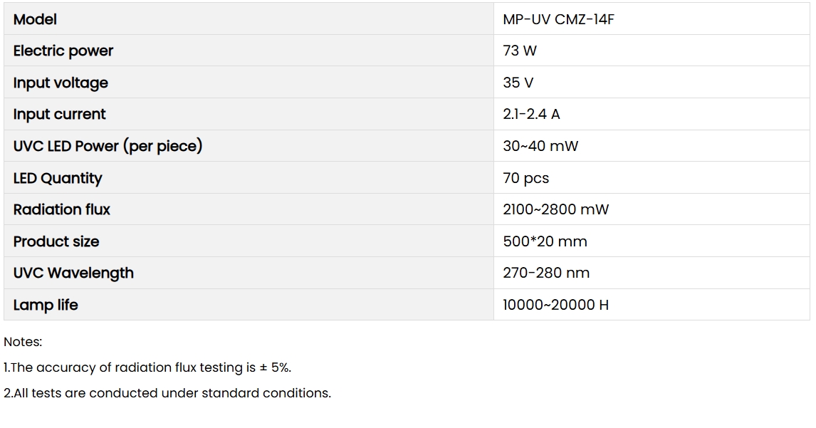 MP-UV CMZ-14F MP-UV CMZ-14F