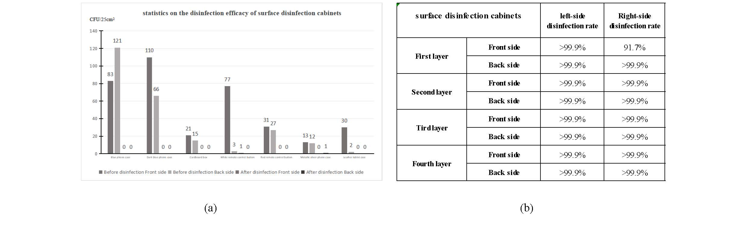 Anwendung von UVC-LED-Technologie-in-Oberfl&auml;chen-Dissinfektionskabinets-f&uuml;r-small-medizinische Ger&auml;te (3) _ 页面 _4_04
