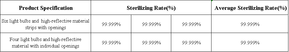 Ergebnisse des Sterilisationstests