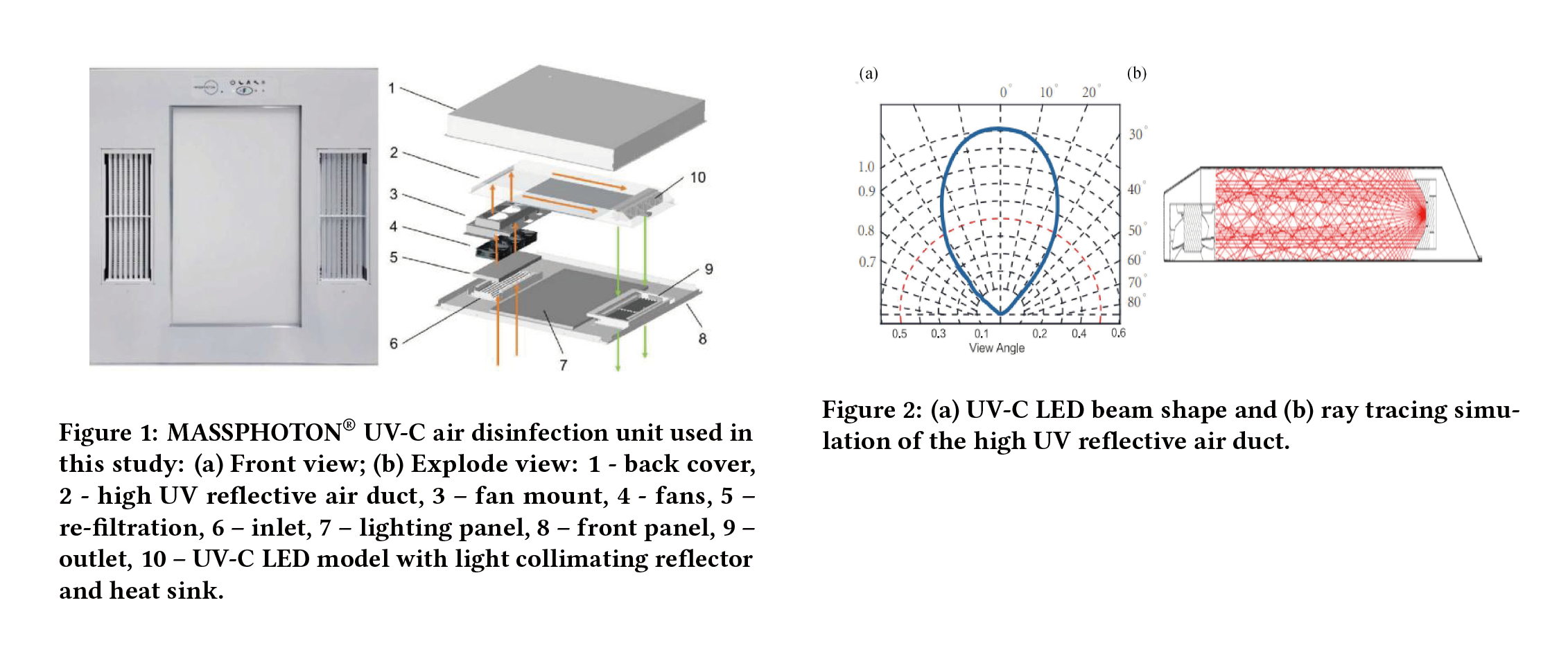 Studie der UV-C-LED-Technologie-in-in-toor-Luft-Dissinfektion-an-Wirkungs-Mercury-frei und azonfrei-method-zu-irradikat-mikroorganismen-2