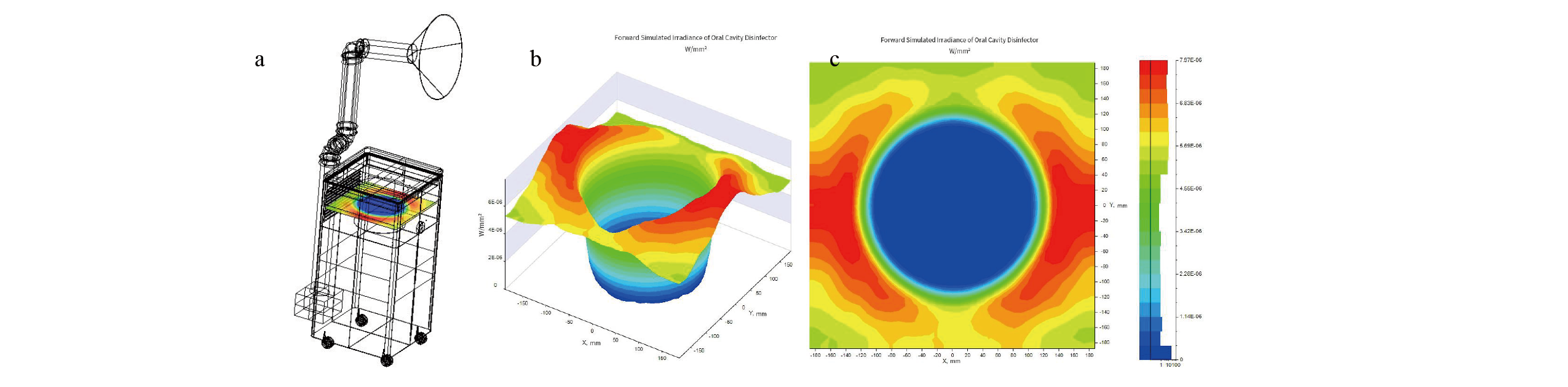 ISAIMS-口腔消毒器-A-Study-on-the-Performance-of-an-Oral-Desinfector-Based-on-UV-C-LED-Disinfection-Technology-2