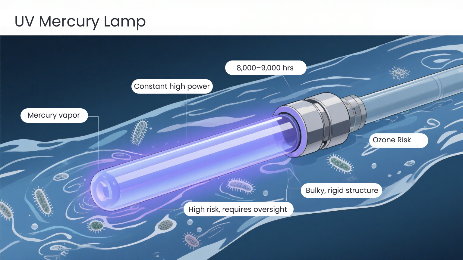 UV-Quecksilberlampe