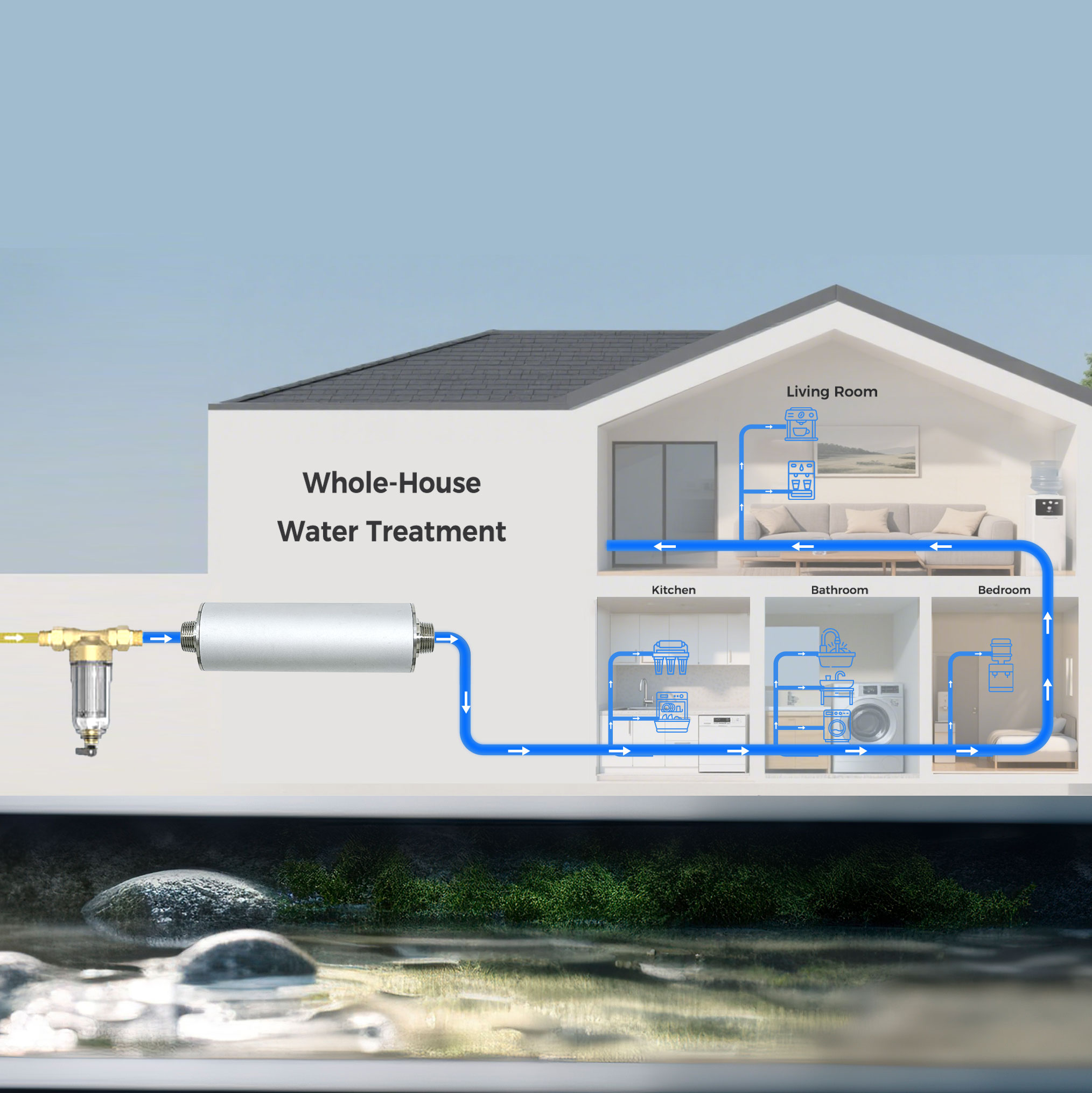 Wasseraufbereitungssysteme f&uuml;r das ganze Haus