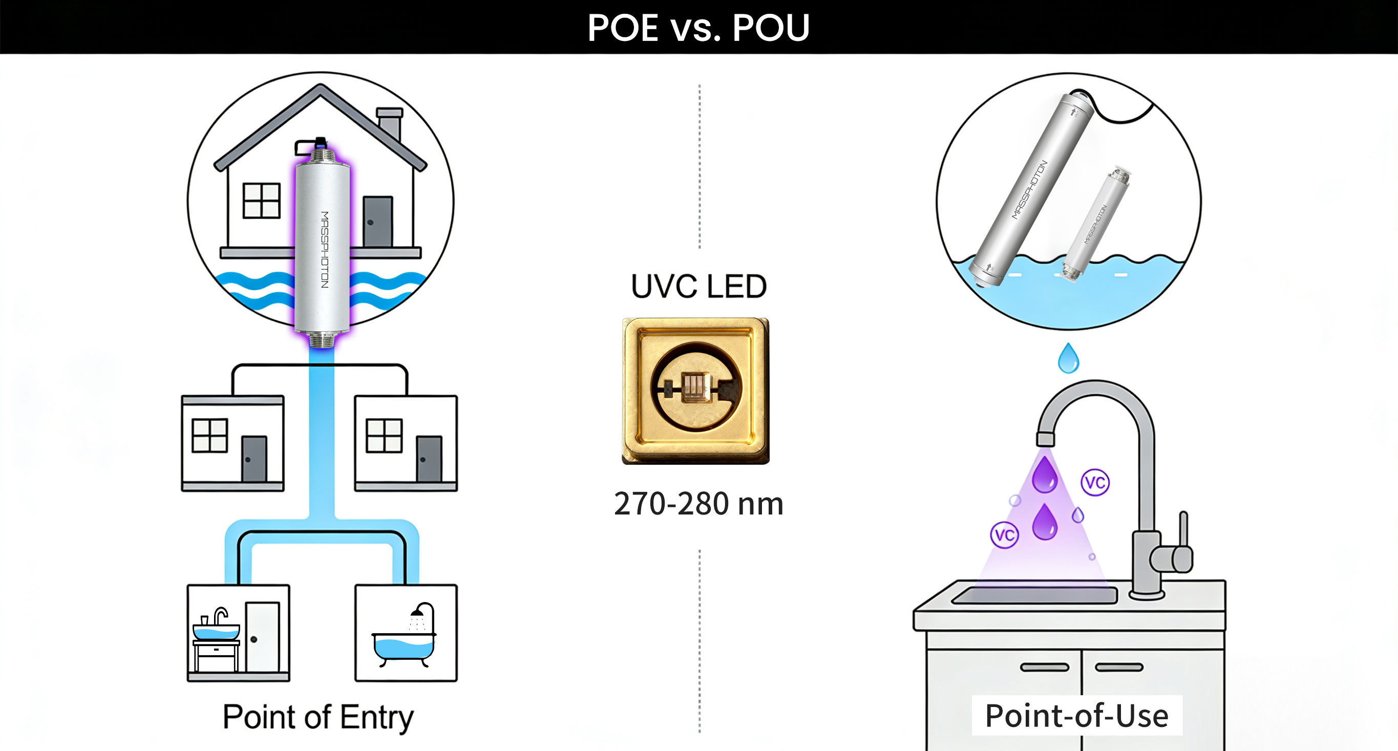 POE-vs