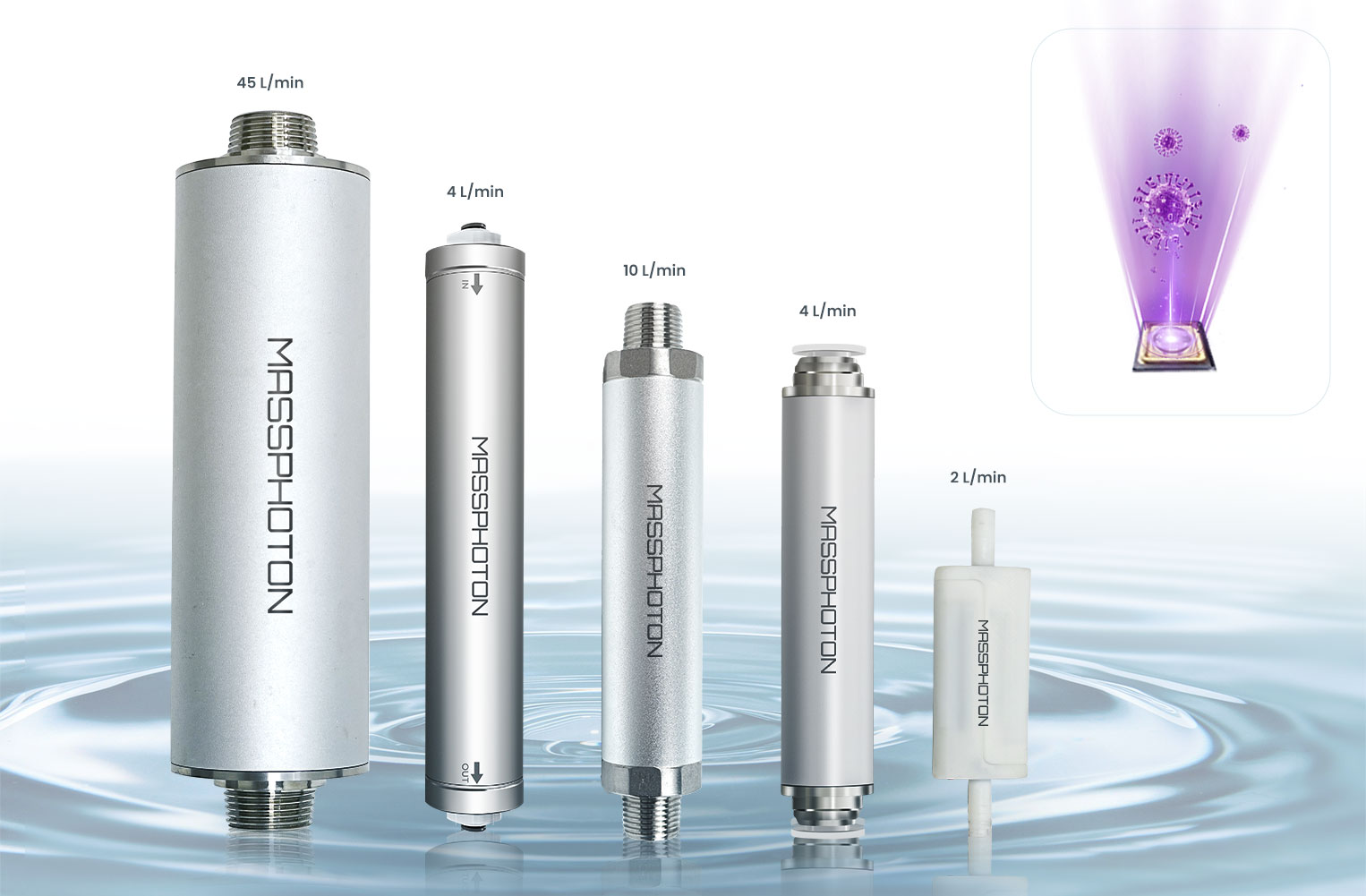 UV-Wasserdesinfektion